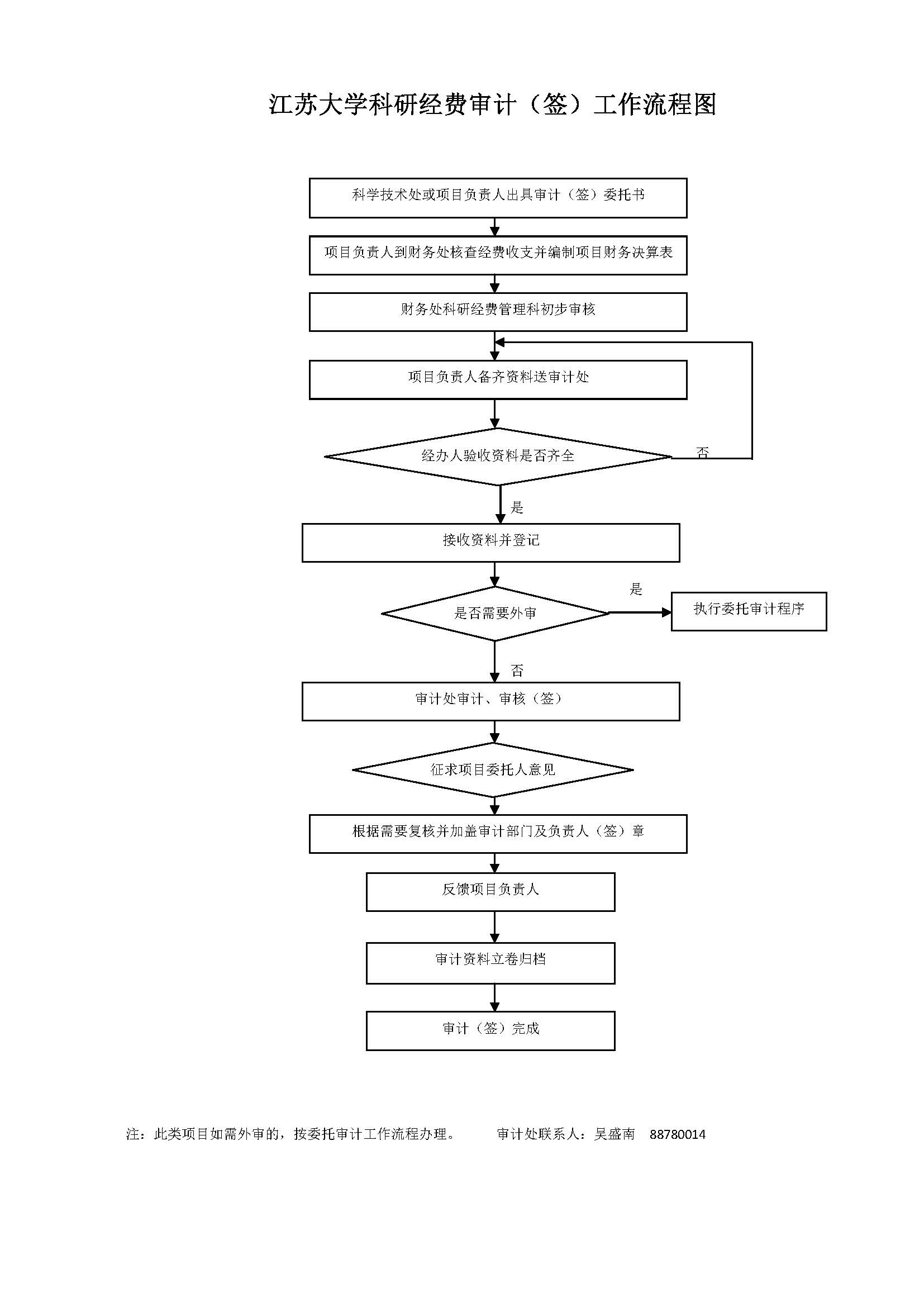 江苏网站建设的流程